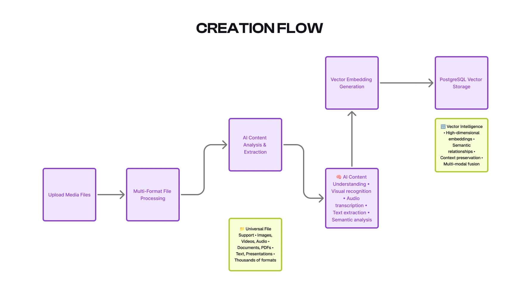 Miracle of Mind flow diagram 1