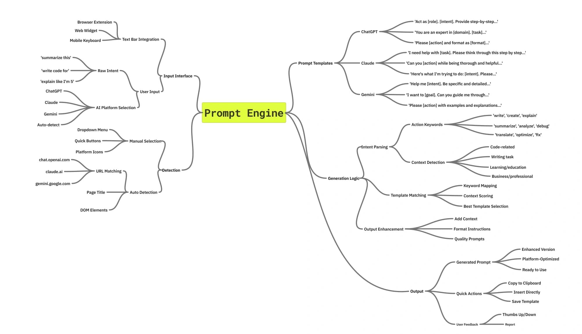 MyPrompty flow diagram 1