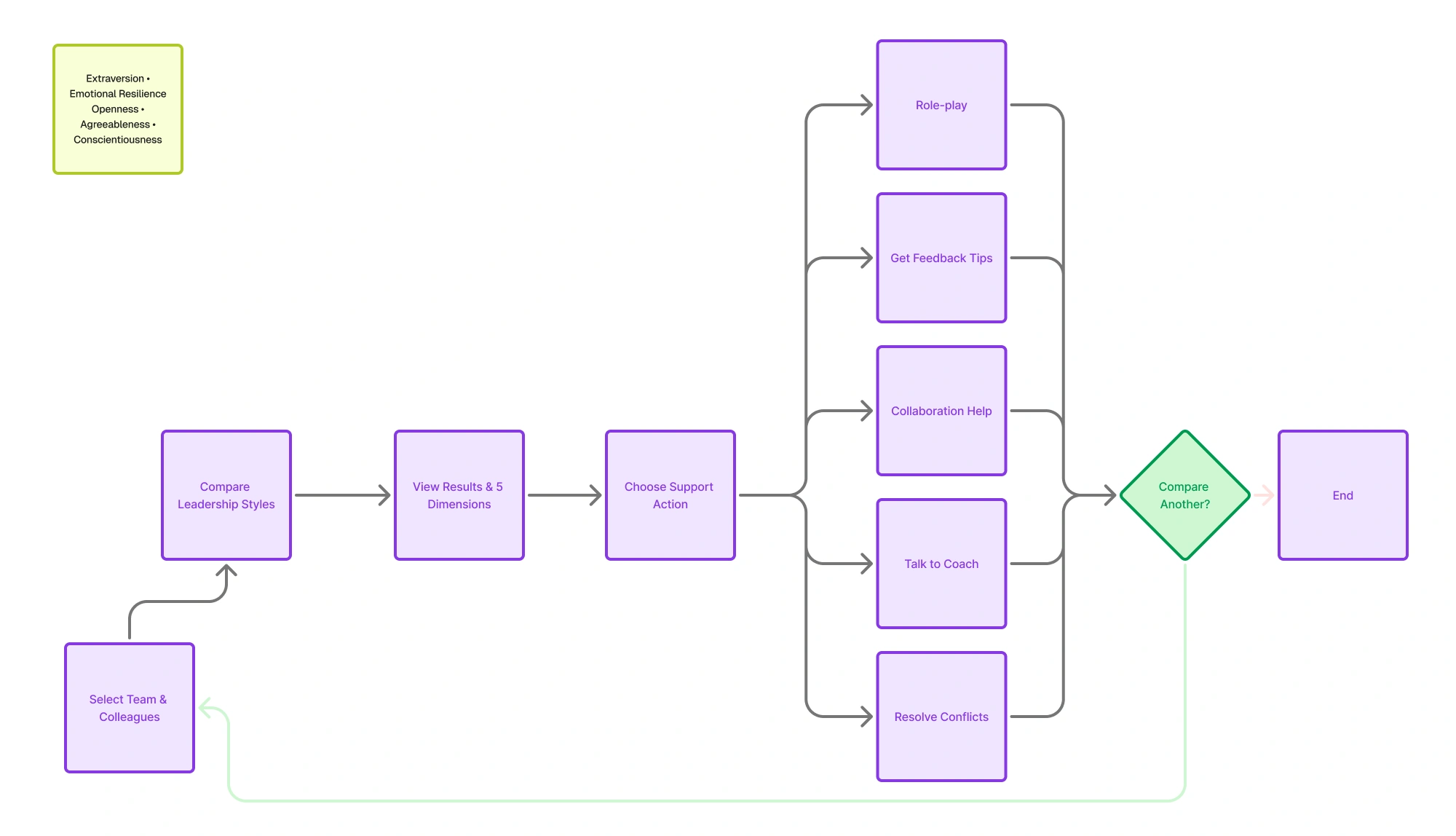 Vivaldi flow diagram 2
